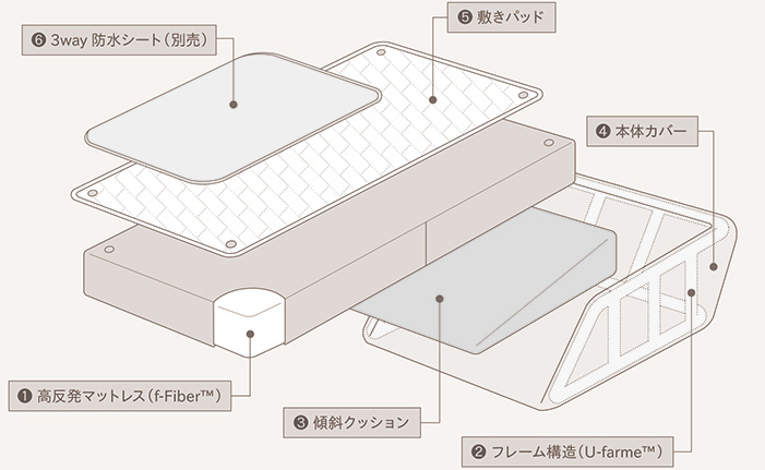 新生児と安全に添い寝ができる６つのポイント