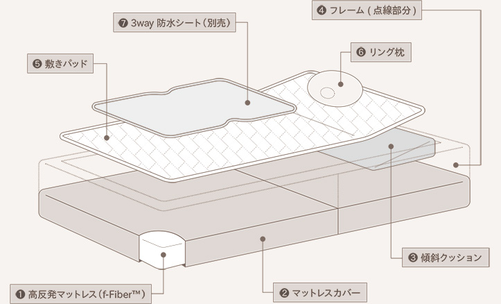 赤ちゃんがぐっすり眠れる７つのポイント