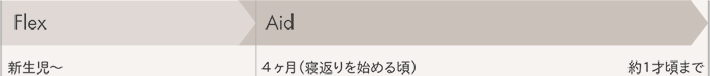 月齢に合わせてFlexからAidへの切り替えを推奨します