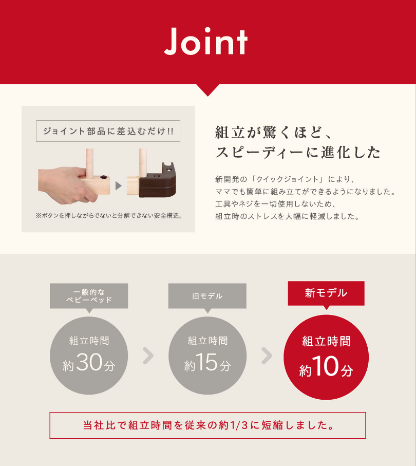 Joint　組立が驚くほど、スピーディーに進化した